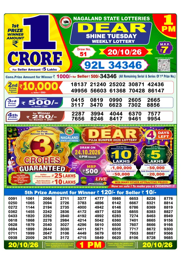 Official Result Gazette for SHINE TUESDAY