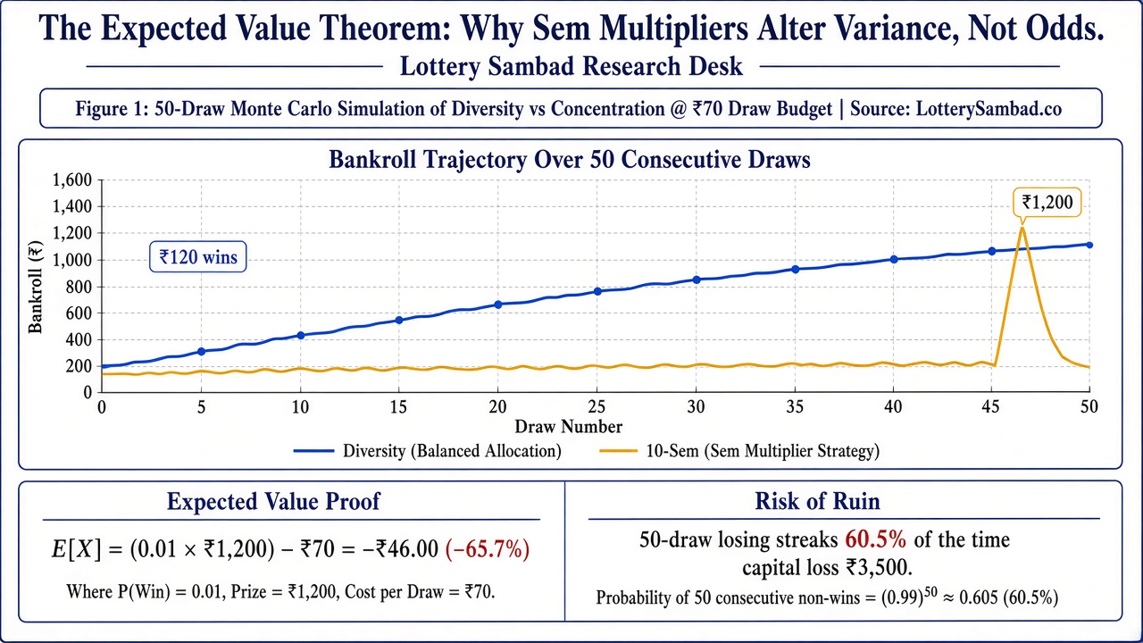 Expected Value vs Probability Comparison